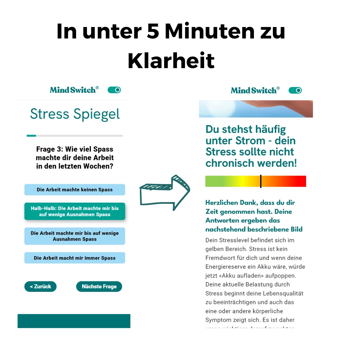 Burnout Anzeichen Selbsttest